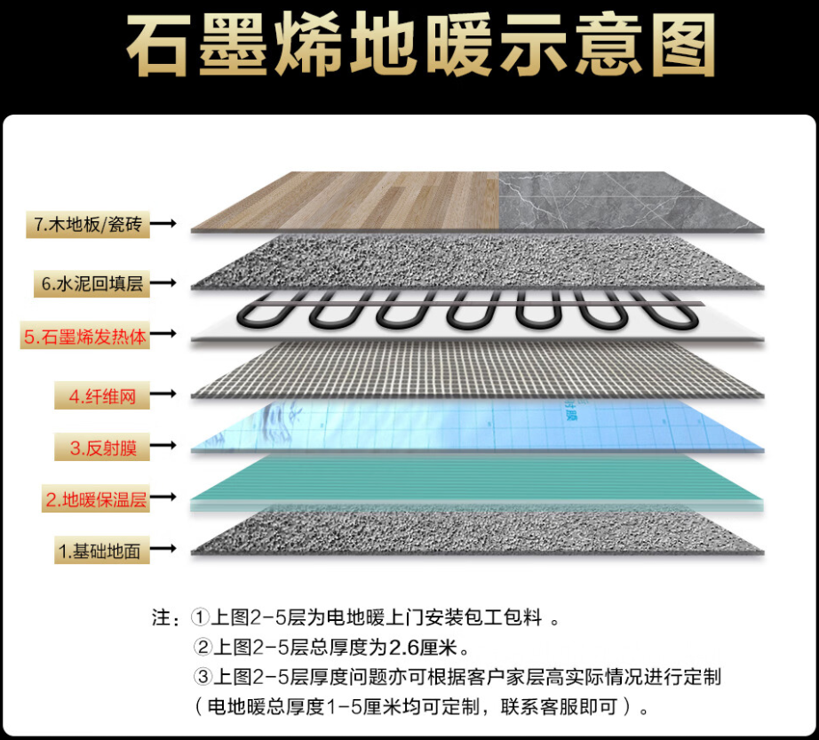 新昌 石墨烯电地暖公司哪家好？施工质量核心标准